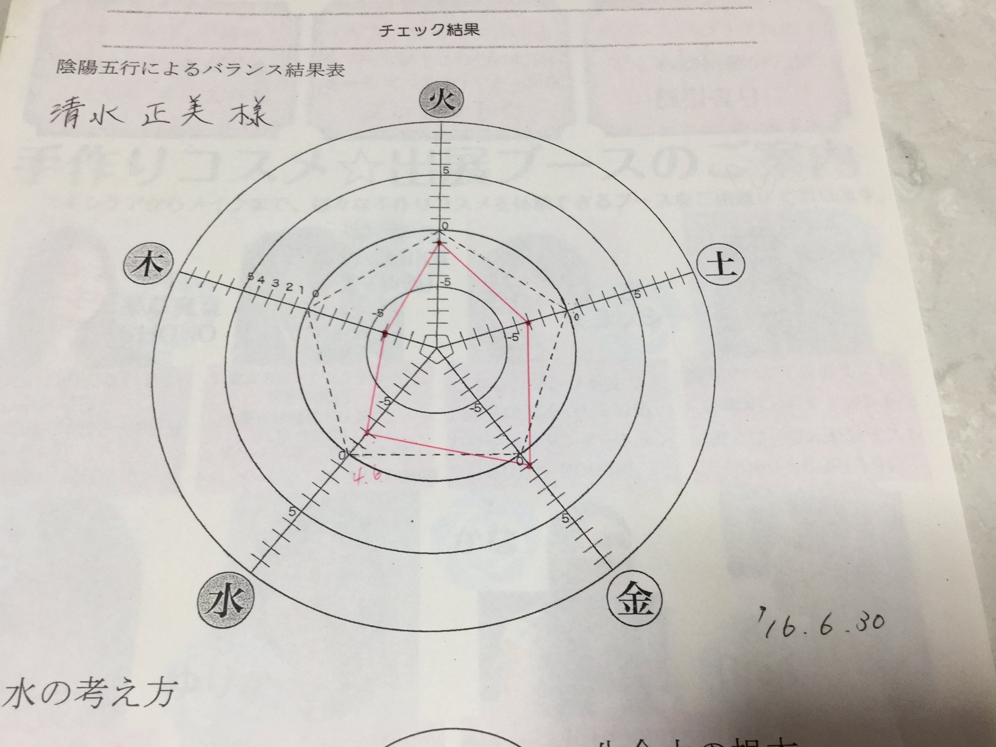 陰陽五行