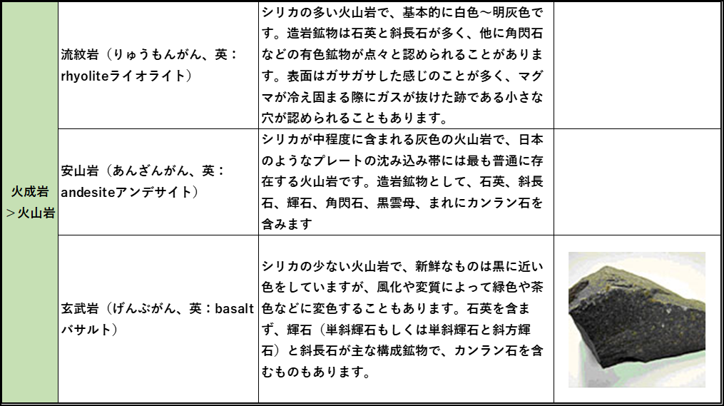 19年11月日の記事 学び活かすのブログ 楽天ブログ