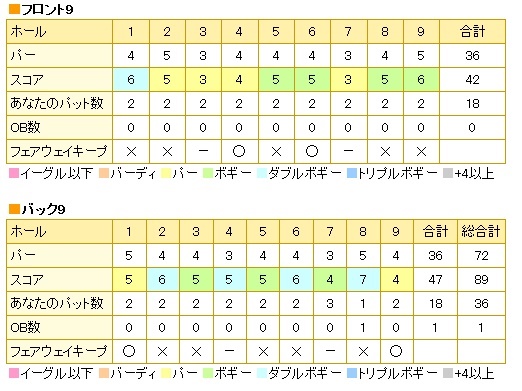 北軽井沢嬬恋ゴルフコース20170705.jpg