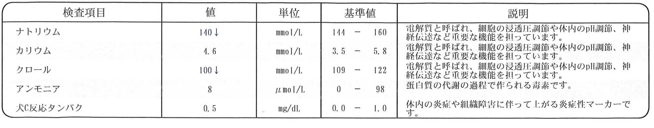 長友佑都 オリンピック