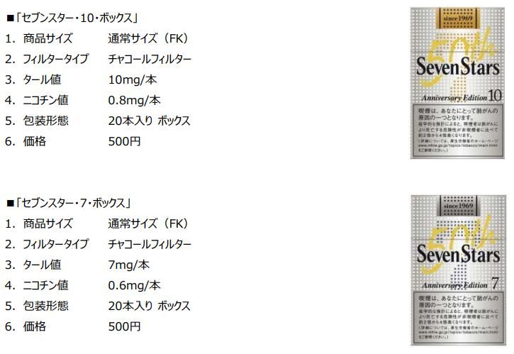 Sevenstars 50th お馬鹿のブログ 楽天ブログ