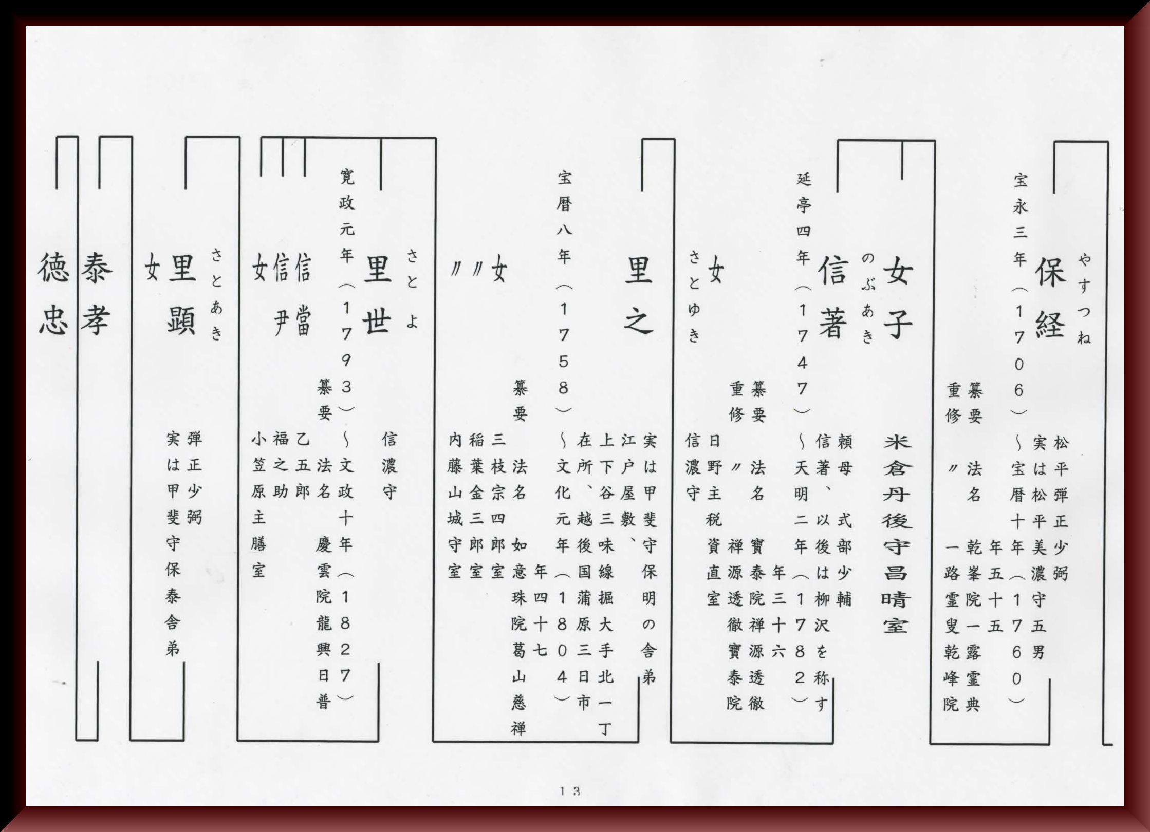 19年05月15日の記事 山梨県歴史文学館 楽天ブログ