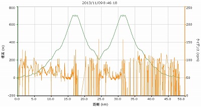 20131110足柄峠AM