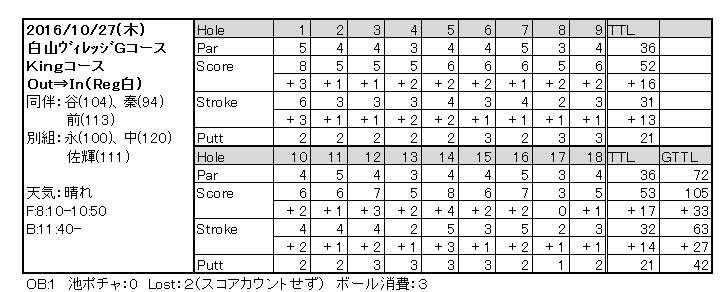 20161027-Score.jpg