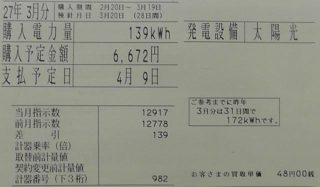 2015年3月分の太陽光発電で売ることのできた余剰電力