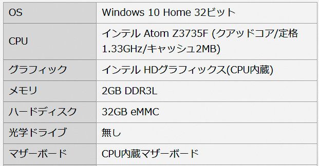 ２個目のスティックpc Dg Stk3 トラブル Katuragi2ndのブログ 楽天ブログ