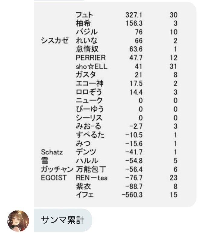 ファンキル麻雀部メンバー募集中！ | フュトのファンキル日記season2 - 楽天ブログ