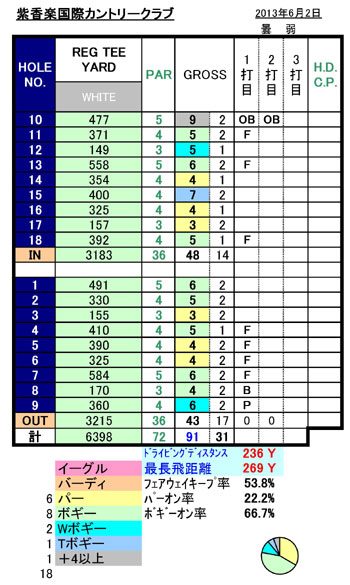 紫香楽国際スコア20130602.jpg