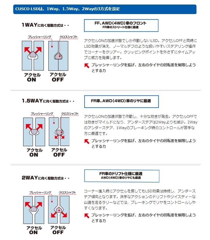 Lsd のお勉強 ｂｍｗ02 E21 0 楽天ブログ