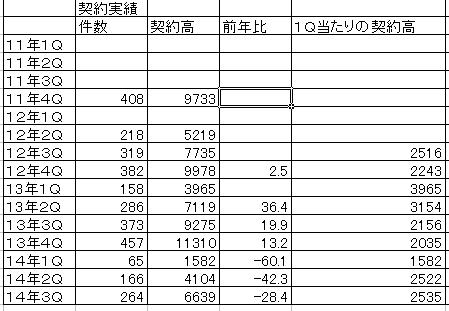 エストラスト1501