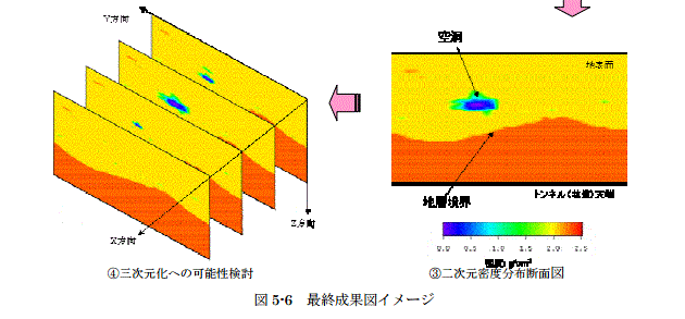 ミューオン地下層空洞分析