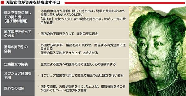 中国問題-4