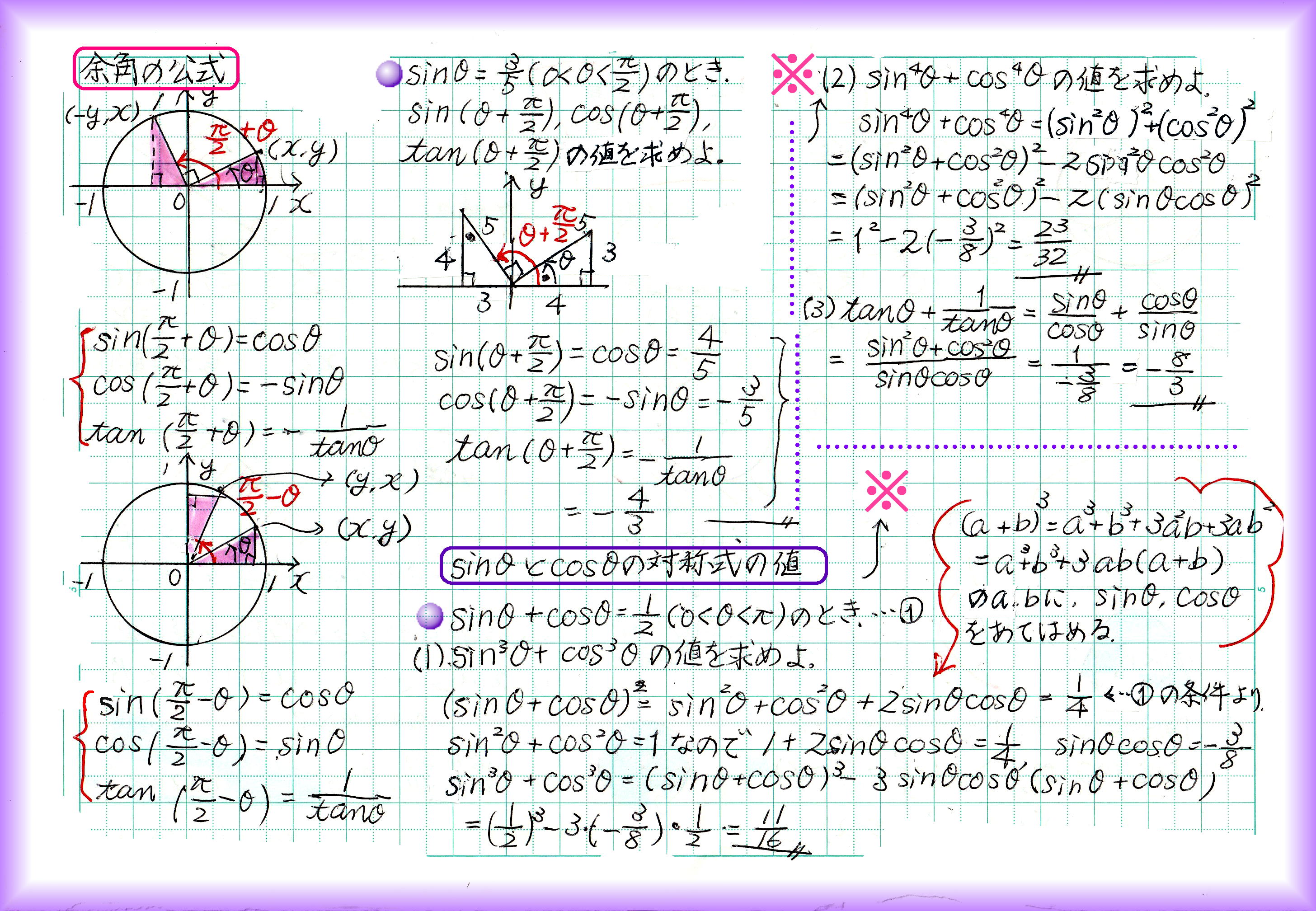 数学Ⅱ⑳ 負角に補角に余角、カクカクしかじかsin、cos、tan | 60ばーばの手習い帳 - 楽天ブログ