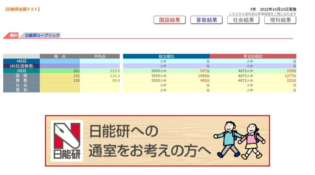 小3 日能研全国テスト 結果 | 知育大好き教育ママと子どもの家庭学習の