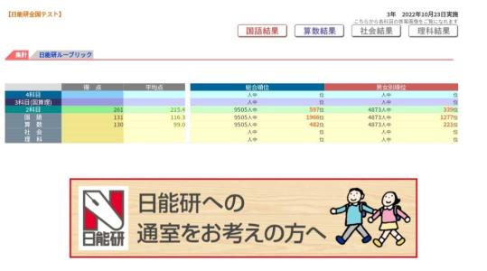 日能研 難関チャレンジテスト結果 小3 | 知育大好き教育ママと子どもの