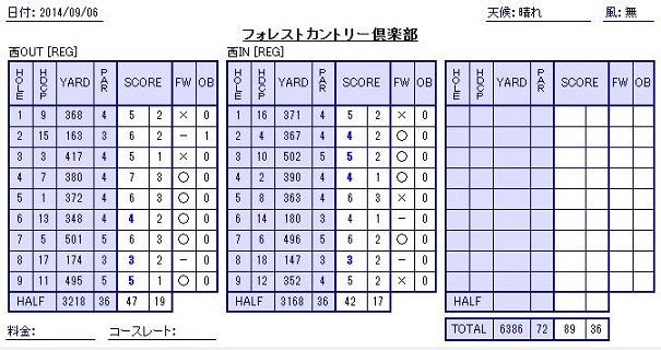 20140906score