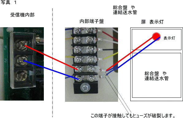 ヒューズ 図解 火災報知設備工事方法 楽天ブログ