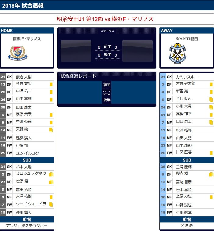 横浜fマリノスvsジュビロ磐田 J1 12節 スタメン ものものモノローグ 楽天ブログ