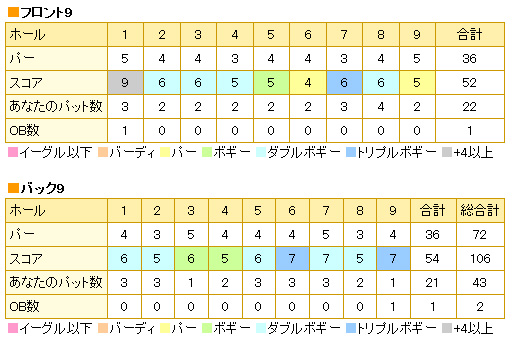 早来20121110-スコア