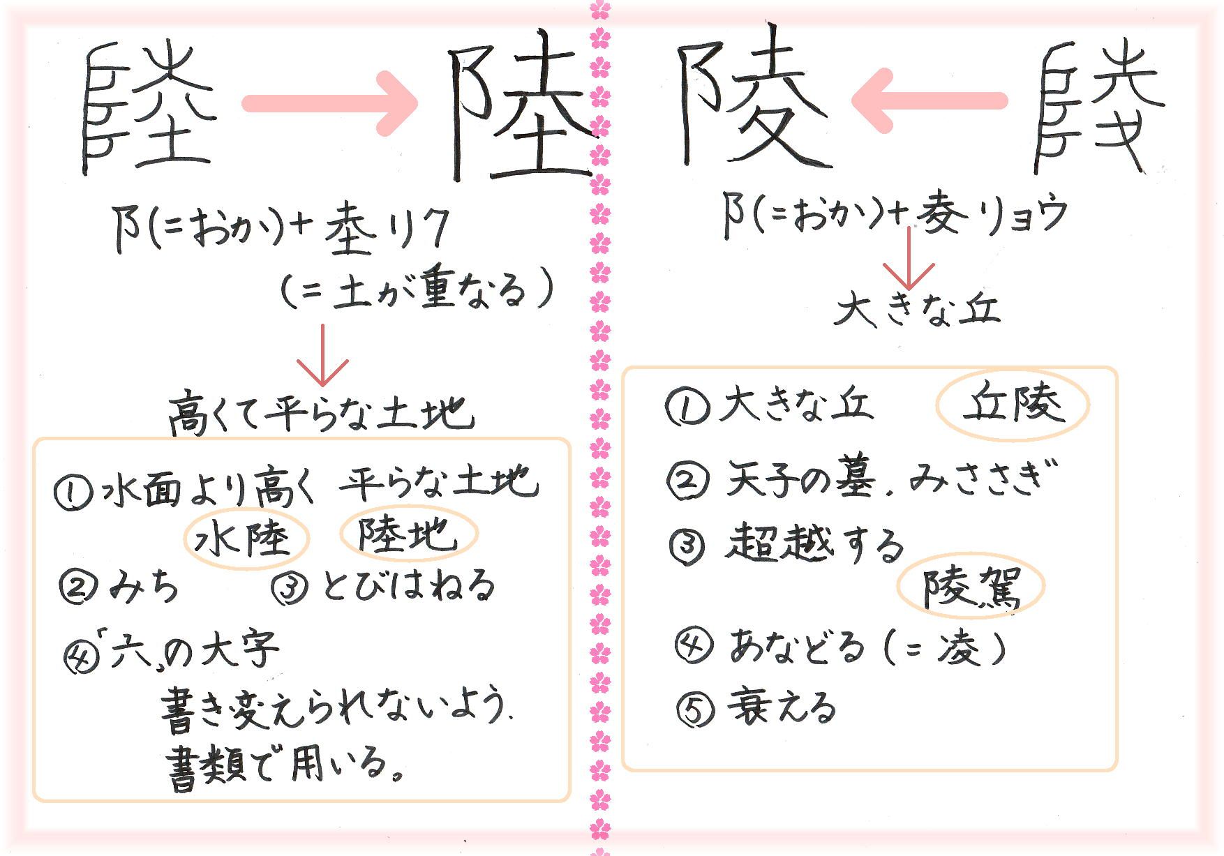 陸とろくでなしの関係は 60ばーばの手習い帳 楽天ブログ