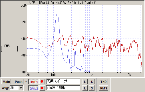 周期スイープとsin波125Hzの比較