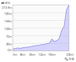 60k_elevation.JPG