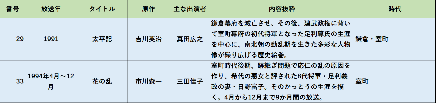 ６０歴史 学び活かすのブログ 楽天ブログ