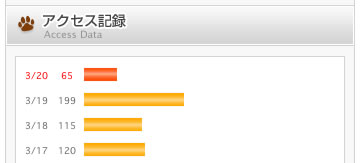 0320ブログアクセス数.jpg