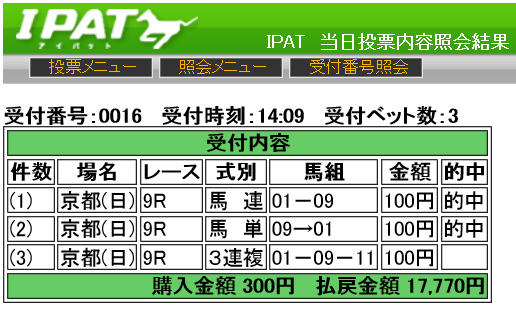 20140223京都9上村　最後の騎乗日