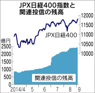 日経400投信残高.jpg