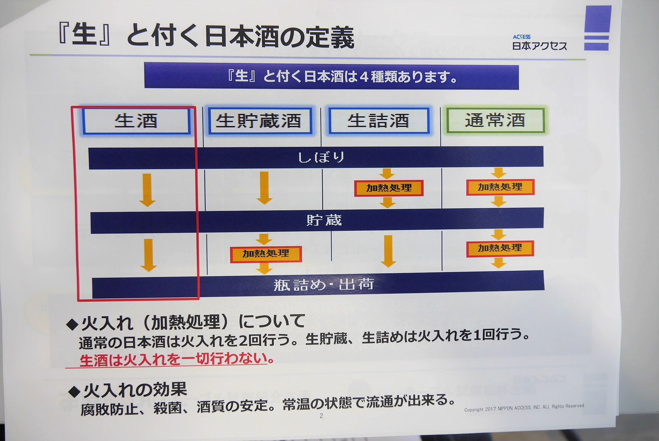 生酒のみくらべイベント_生酒の定義