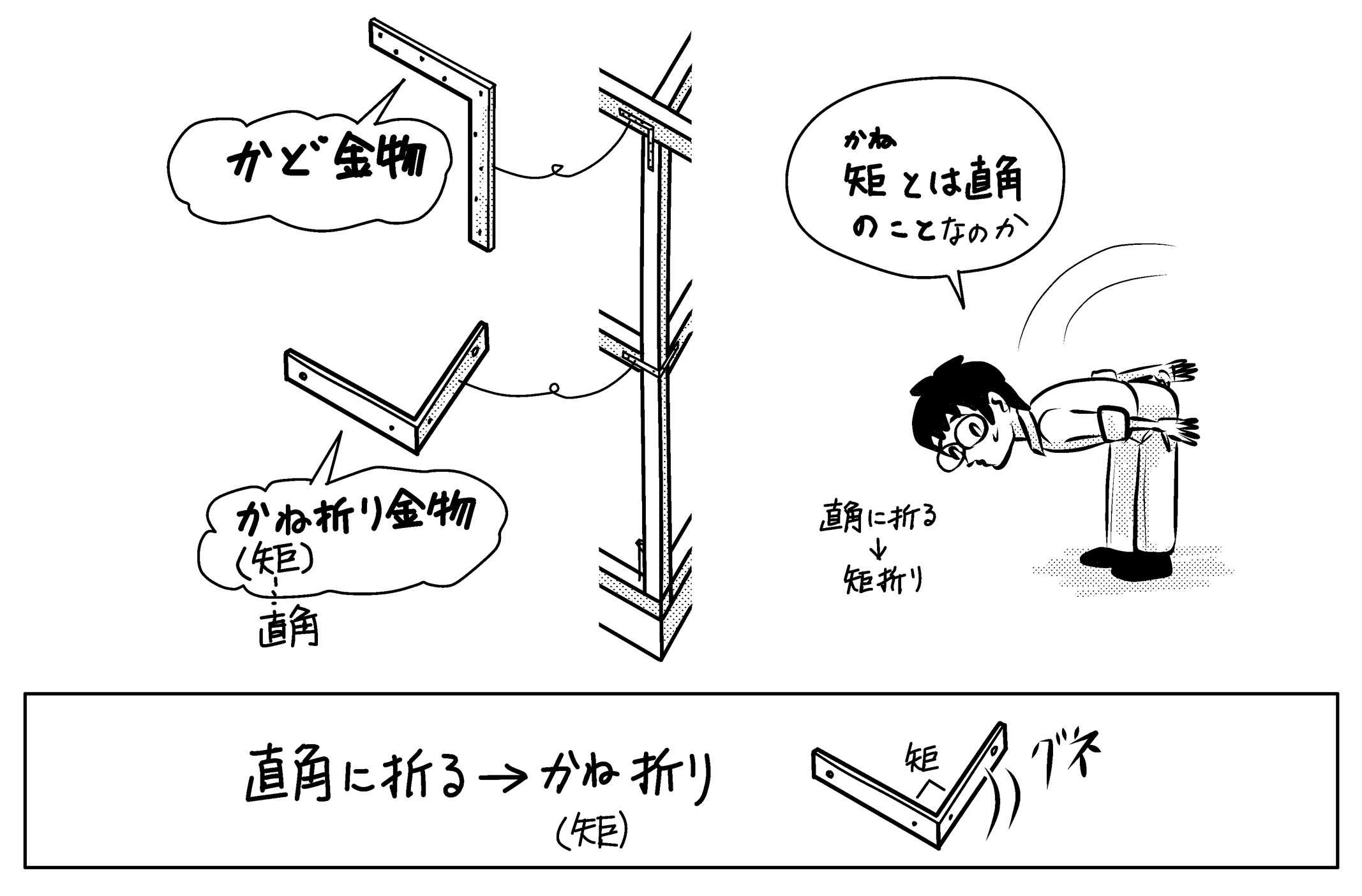 かど金物 かね折り金物 矩計図 ミカオ建築館 日記 楽天ブログ