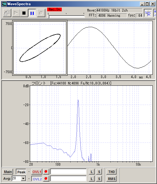 車内でリサージュ