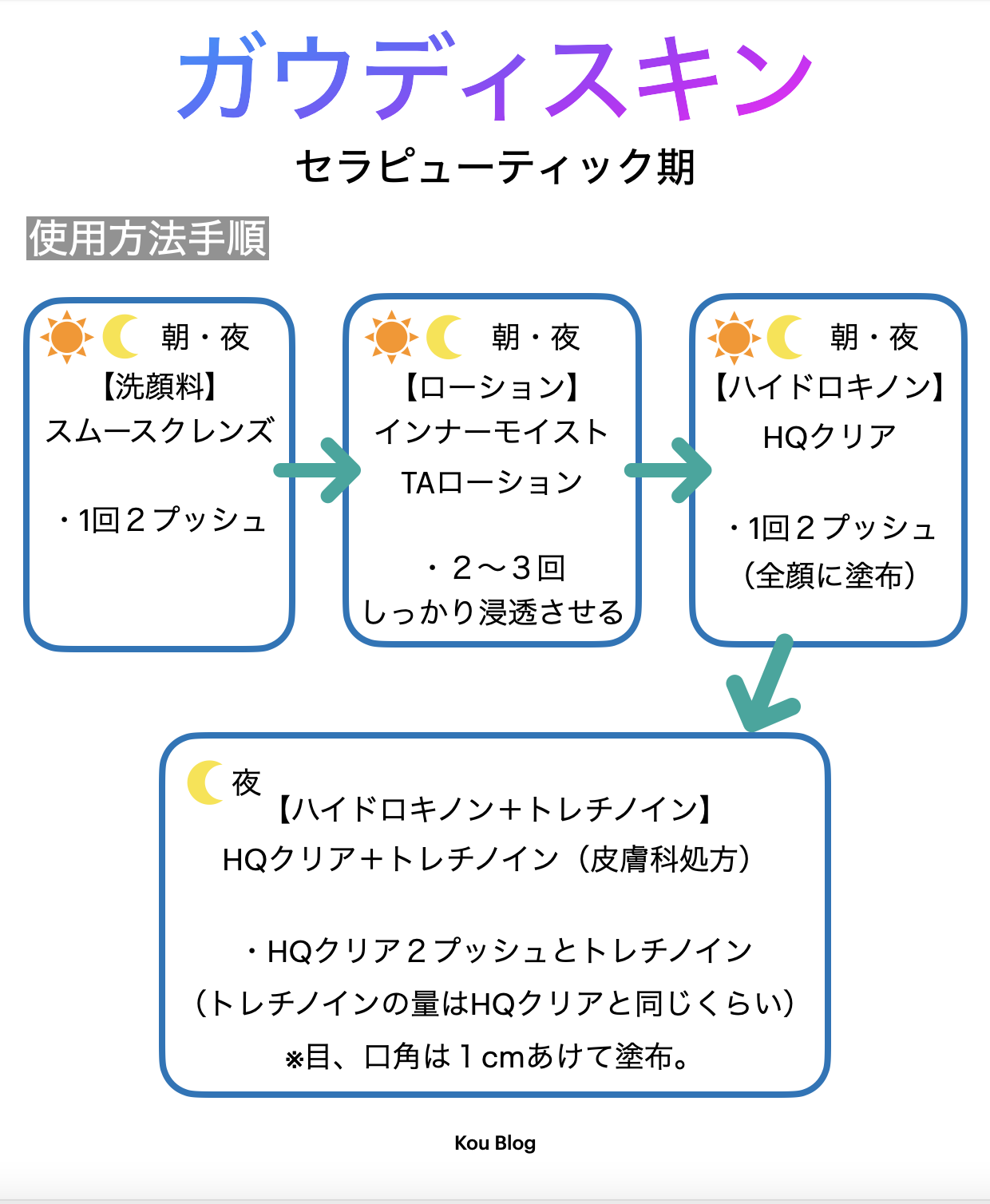 ガウディスキンのこと（使用方法や金額は？） | kou BLOG - 楽天ブログ