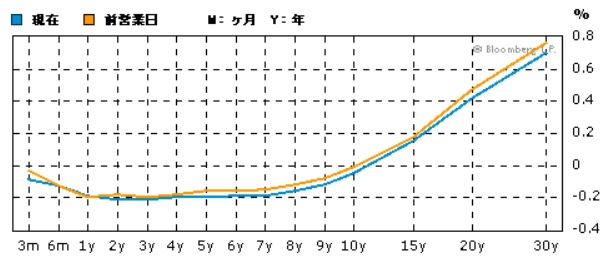 イールドカーブ.jpg