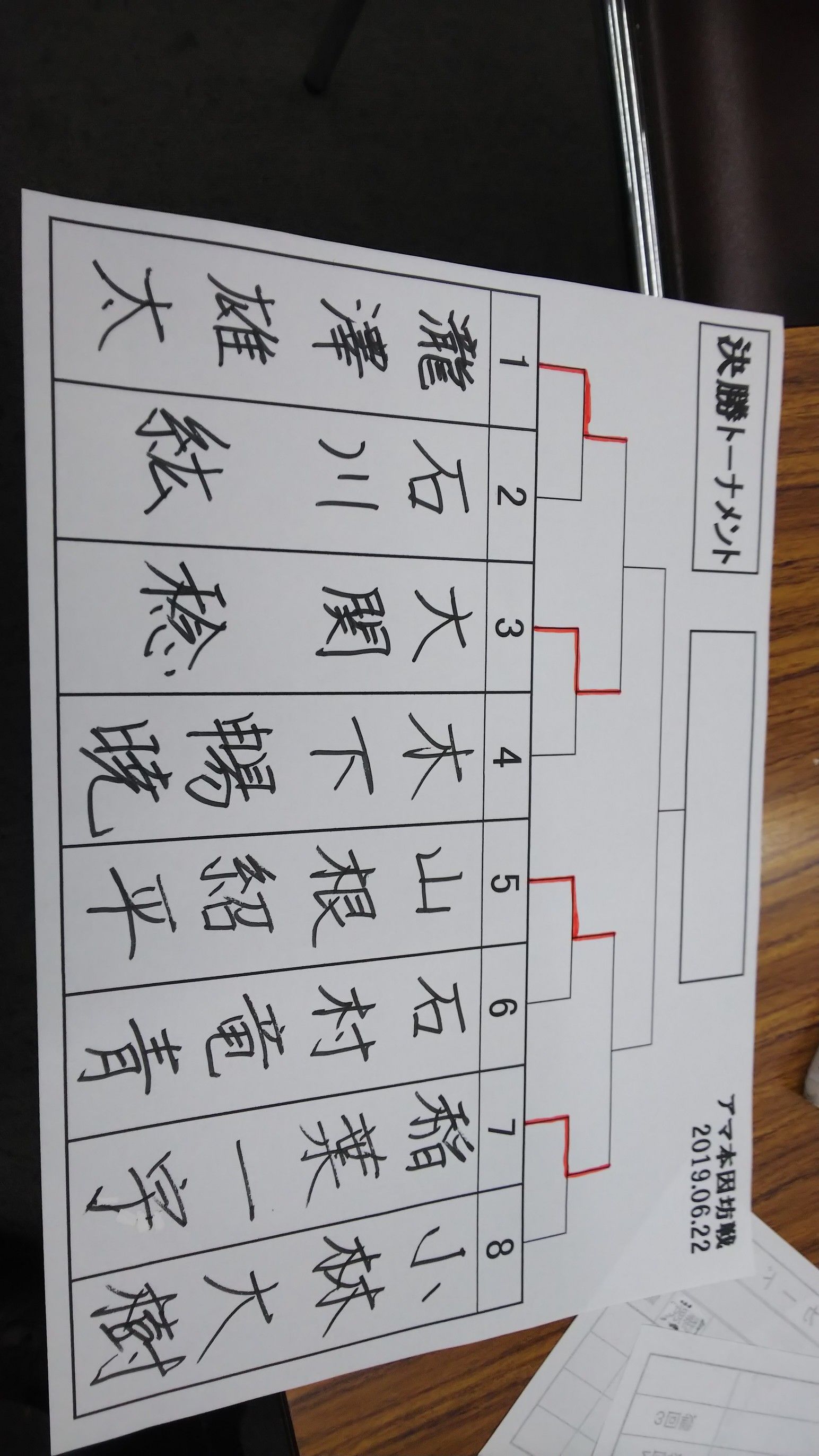 アマチュア本因坊戦神奈川県大会 たきぽり 楽天ブログ