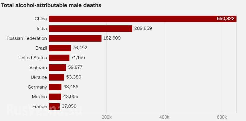 権威あるイギリス医療ジャーナル The Lancet アルコールによる死亡ランキングを掲載 1位中国 2位インド 3位にロシア 問題はヴォトカなど強い アルコール飲酒 ビールやワインに市民を向けられるかが課題 ままくんカフェ 楽天ブログ