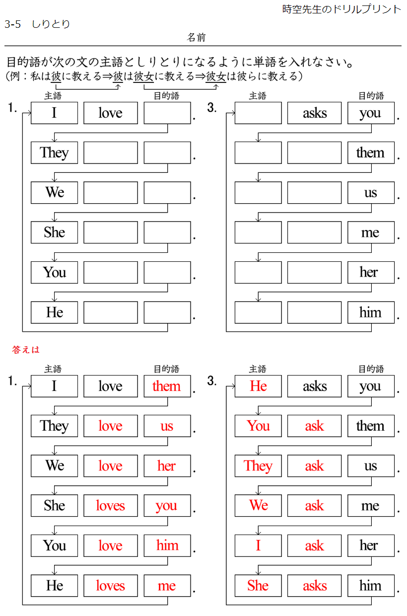 人称代名詞を覚える勉強のコツ 塾の先生が作った本当に欲しいプリント 楽天ブログ