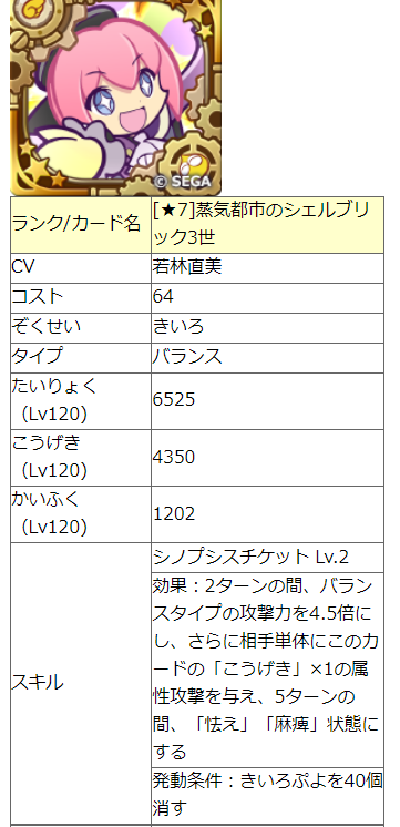 ぷよクエ考察 笑 くまがわみそぎのびぼーろく 仮 楽天ブログ