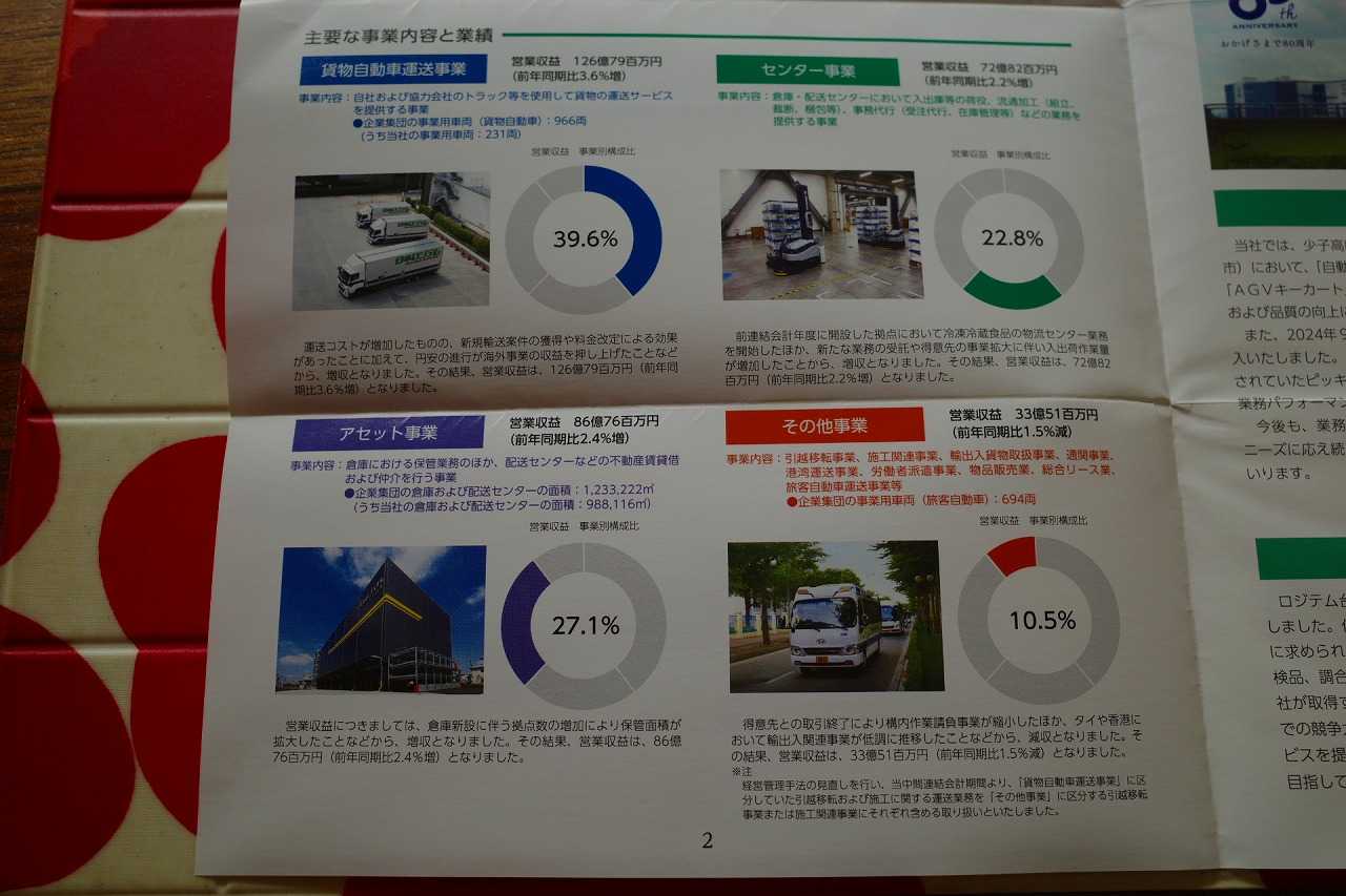 2024～25主力株概況69位、日本ロジテム。 | みきまるの優待