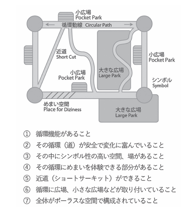 先駆事例拝見:建築 環境デザイン研究所 仙田満さん | 東方見雲録 - 楽天ブログ