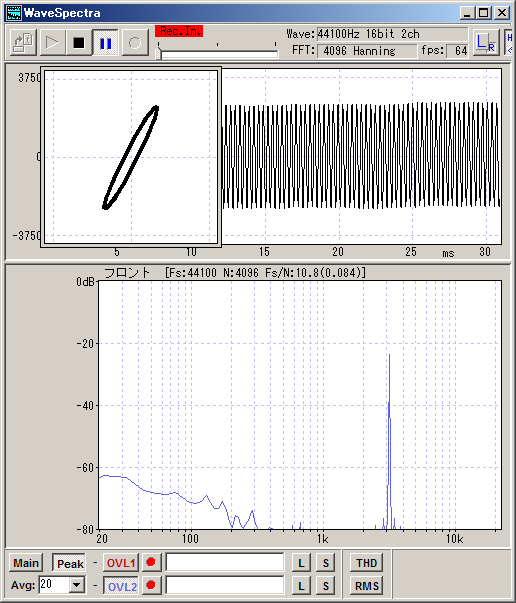 3.15kHzリサージュ