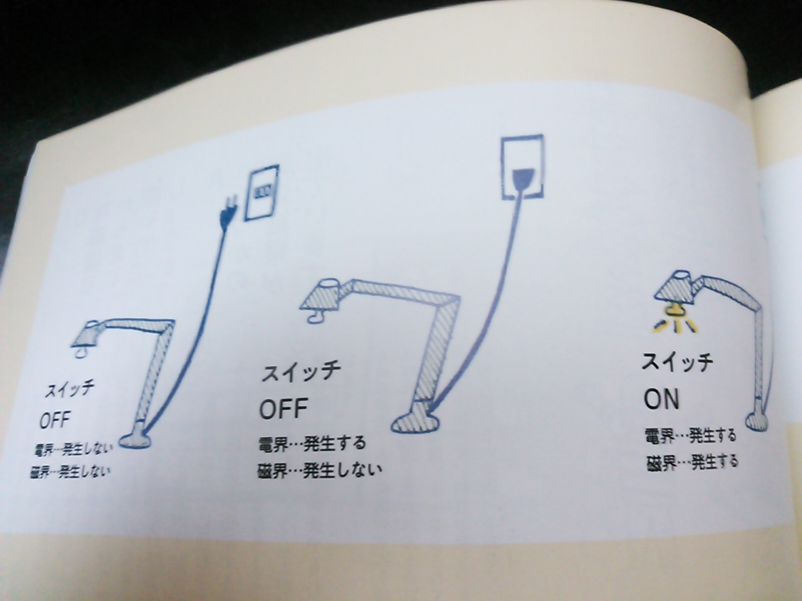 電磁波