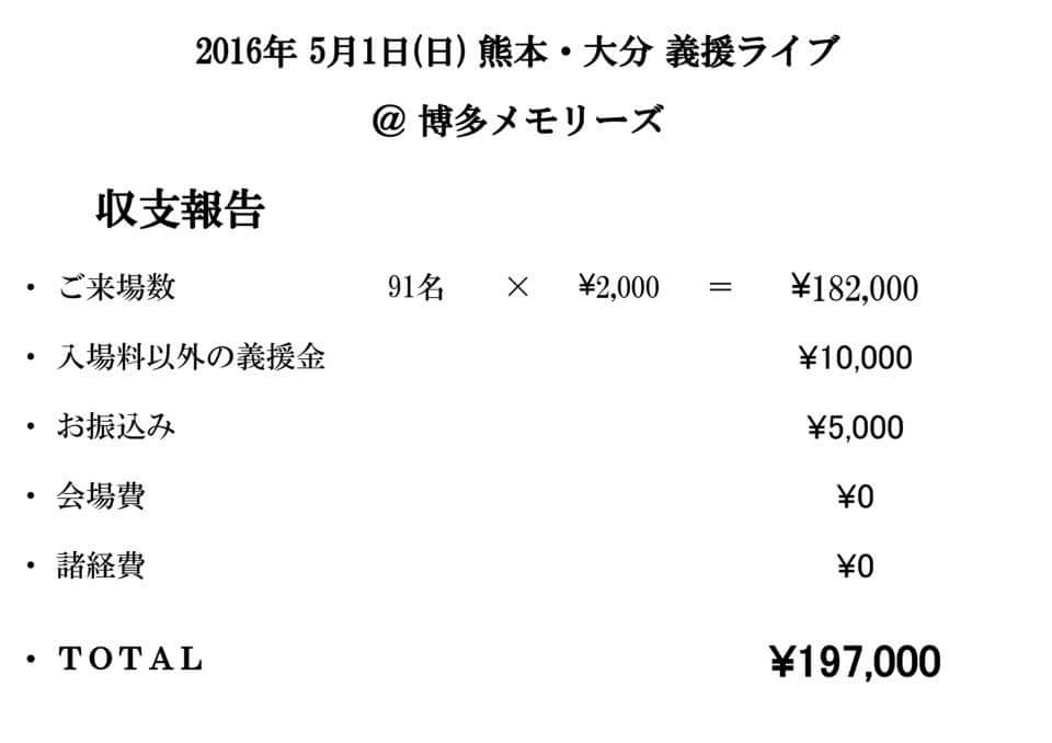 チャリティーコンサート収支報告リスト.jpg