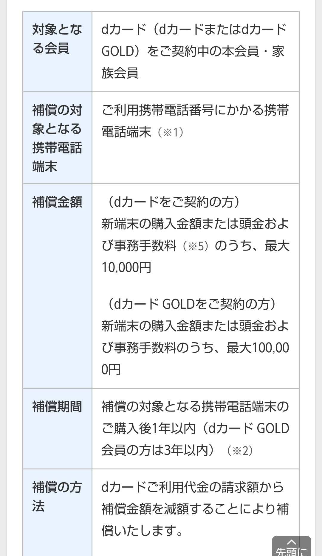 スマホ 風流先生の貧乏金なし 楽天ブログ