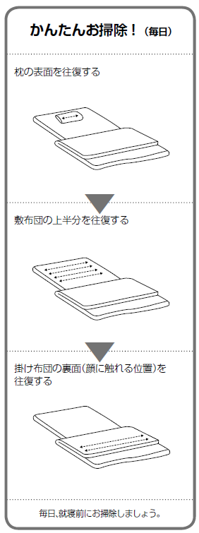 ふとん掃除機 パナソニック MC-DF500G　かんたんお掃除！（毎日）