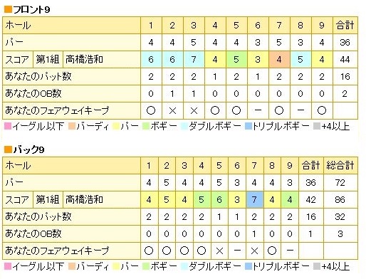 ヴィレッジ東軽井沢GC20140327.jpg