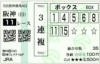 14.阪神ＪＦ（三連複BOX）