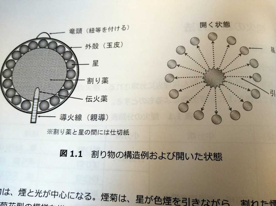 丙種火薬類製造保安責任者試験 ライフルシューターのブログ 楽天ブログ 丙種火薬類製造保安責任者試験 ライフルシューターのブログ 楽天ブログ