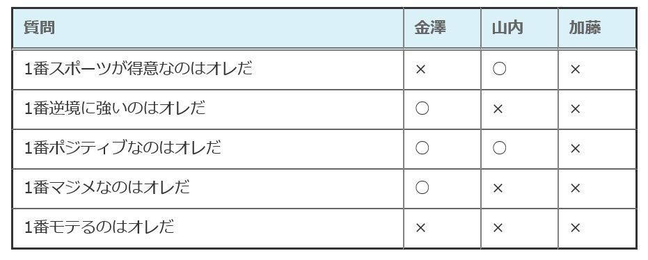 フジファブリックインタビュー Part Iii メンバーの中で1番 はオレだ 1番スポーツが得意 モテるメンバーは 可愛いに間に合わない ファッションと猫と通販な日々 楽天ブログ